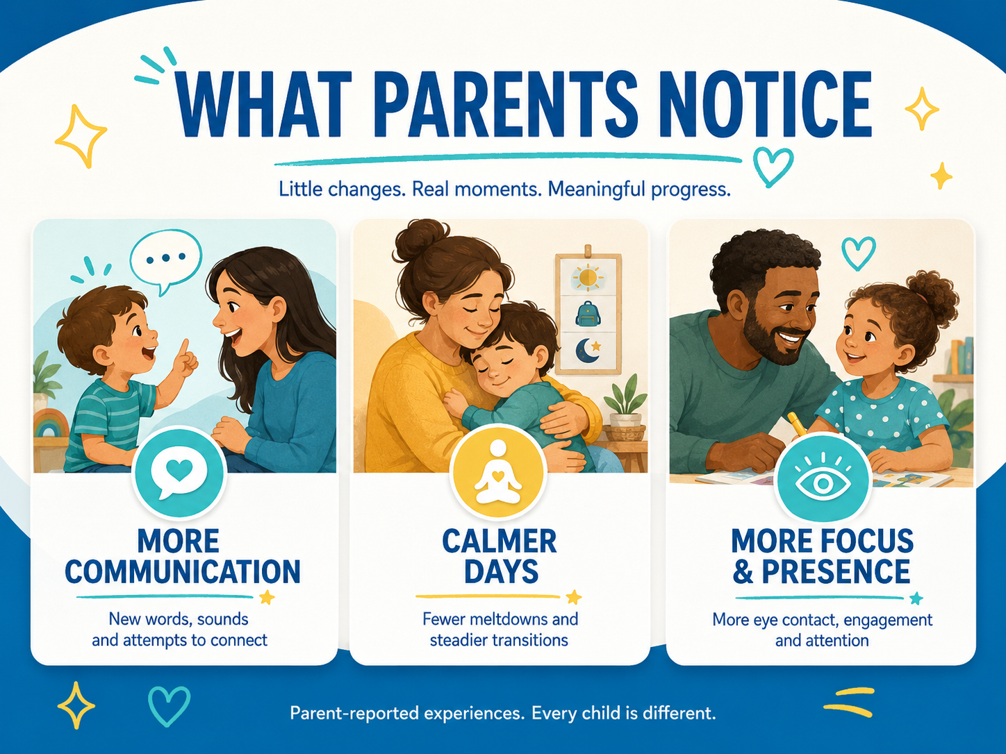 What parents notice outcome infographic